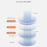 عینک محافظ چشم مدل بلوکات ITA2-Anti Blue Light