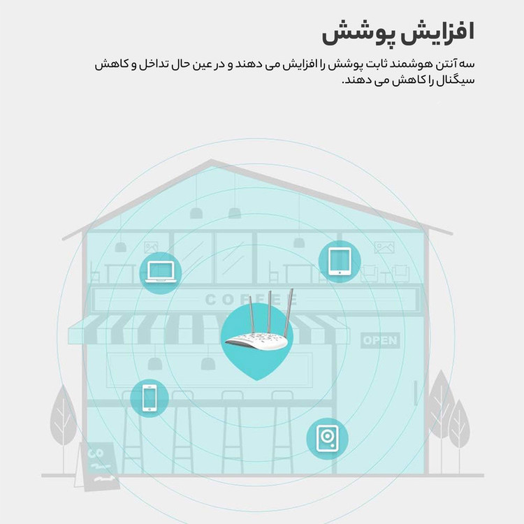 اکسس پوینت تی پی-لینک مدل TL-WA801N