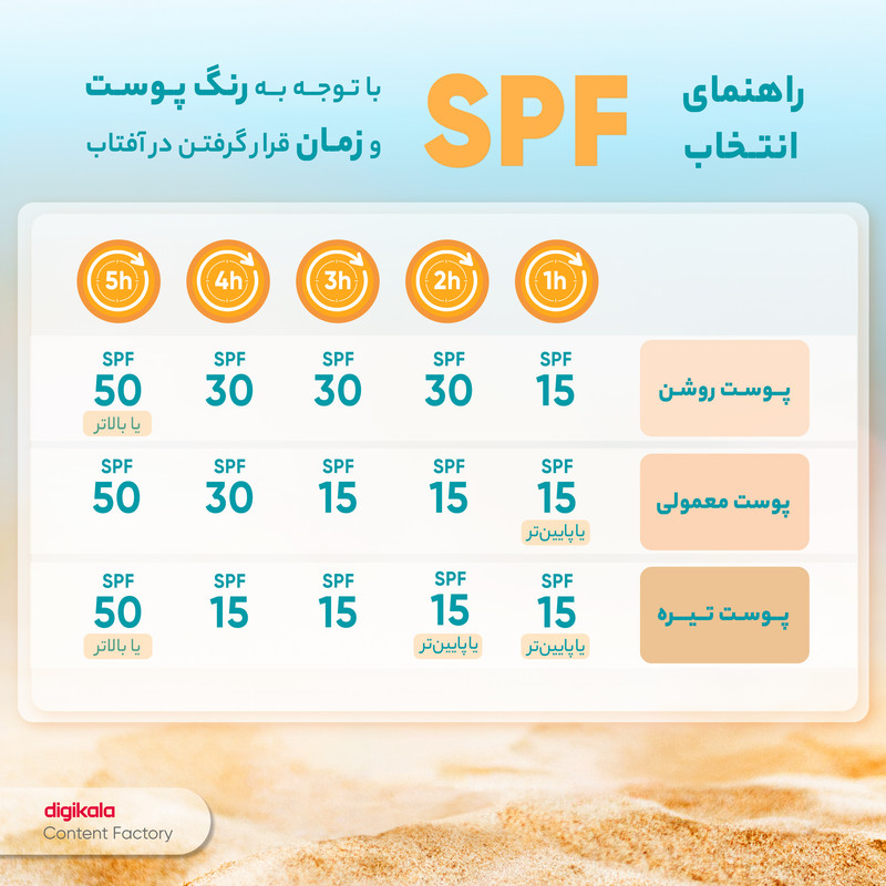 کرم ضدآفتاب پرودرما مدل SUNVEST 50، حجم 40 میلیلیتر