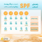 فلوئید ضدآفتاب رنگی ویتالیر SPF50 مدل Activit، مناسب پوستهای چرب، حجم 50 میلیلیتر