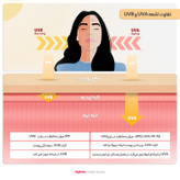 لوسیون ضد آفتاب بیرنگ آردن سولاریس، SPF 50، مدل Age Repair Newgen، مناسب انواع پوست با حجم 100 میلی لیتر، ضد آب و محافظتکننده در برابر اشعههای PA++++ ،UVA ،UVB، ضد پیری، دارای فرمولاسیون کلاژن، با ماندگاری ۲ ساعته